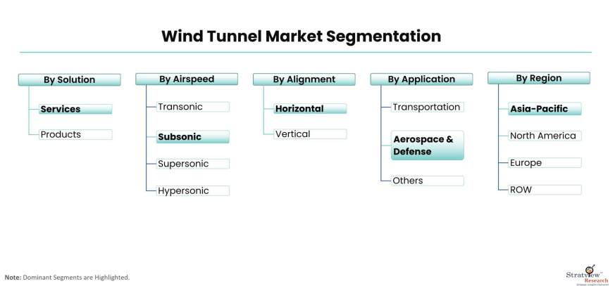 Wind-Tunnel-Market-Segmentation